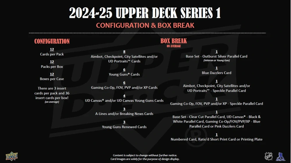 2024-25 NHL Upper Deck Series 1 Hobby Box